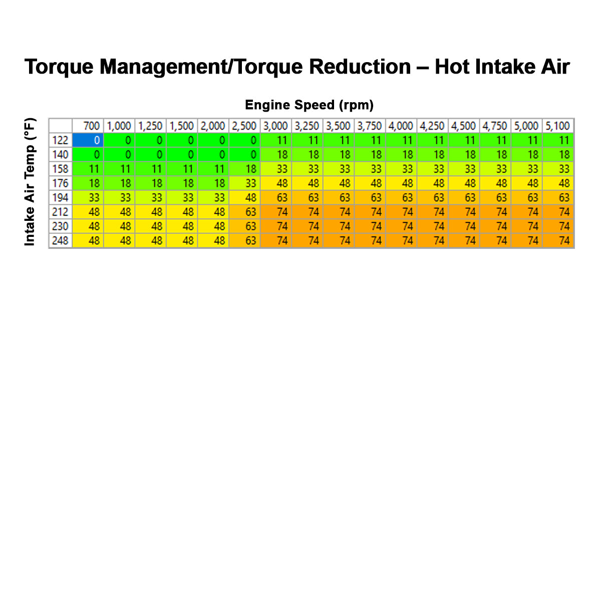 2020-2024 GM 3.0L Duramax LM2, LZO Air-To-Water Intercooler Kit Pacific Performance Engineering