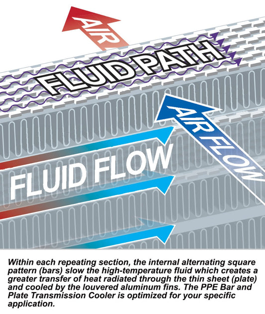 2006-2019 GM 6.6L Duramax w/ Allison Transmission Performance Transmission Cooler Bar and Plate - PPE - Pacific Performance Engineering