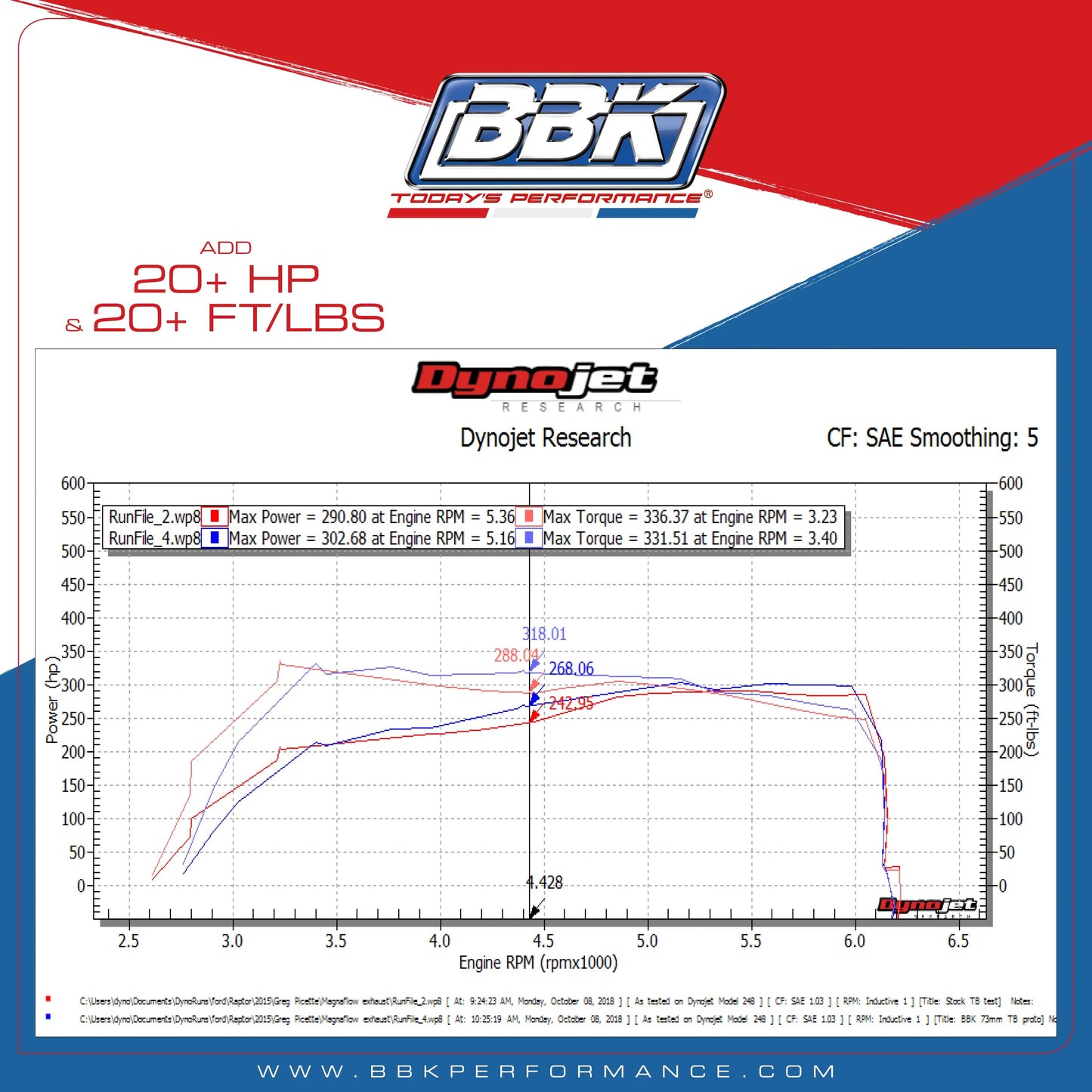 Ford Raptor Truck 3.5 EcoBoost 73mm Throttle Body Black Billet Aluminum 17-24