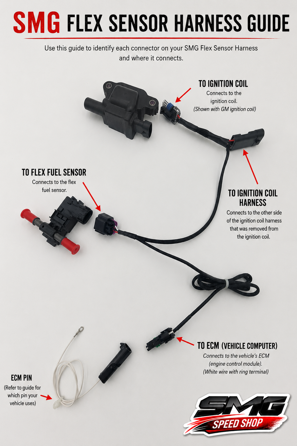 SMG 2014-21 Silverado/Sierra/Suburban/Tahoe/Yukon/Escalade (5.3/6.2) UNDERHOOD Flex Fuel Kit v2.0
