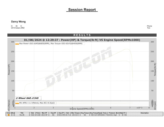 TR Subaru BRZ / Scion FRS / Toyota 86 FT86 Dual Ceramic Ball Bearing (DCBB) Turbo Kit Up to 500 WHP (TR-TS1053)