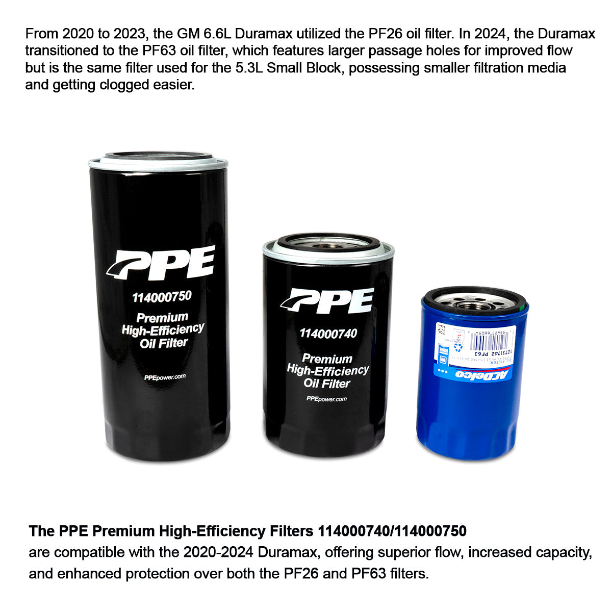 Premium High-Efficiency Engine Oil Filter (AC Delco PF26, Motorcraft FL-820S & MO-899 ) ppepower