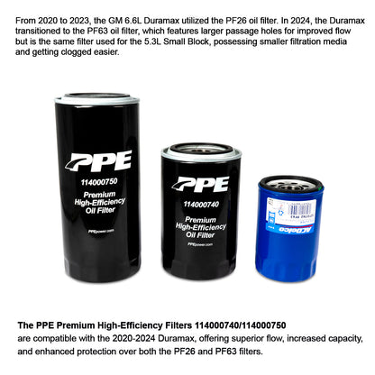 Premium High-Efficiency Engine Oil Filter (AC Delco PF26, Motorcraft FL-820S & MO-899 ) ppepower