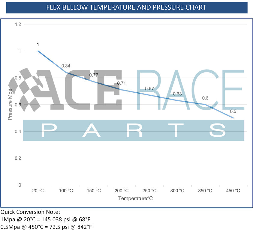 3.000" Flex Bellow (with Inner Liner) x 4.000" Overall Length - 304 Stainless