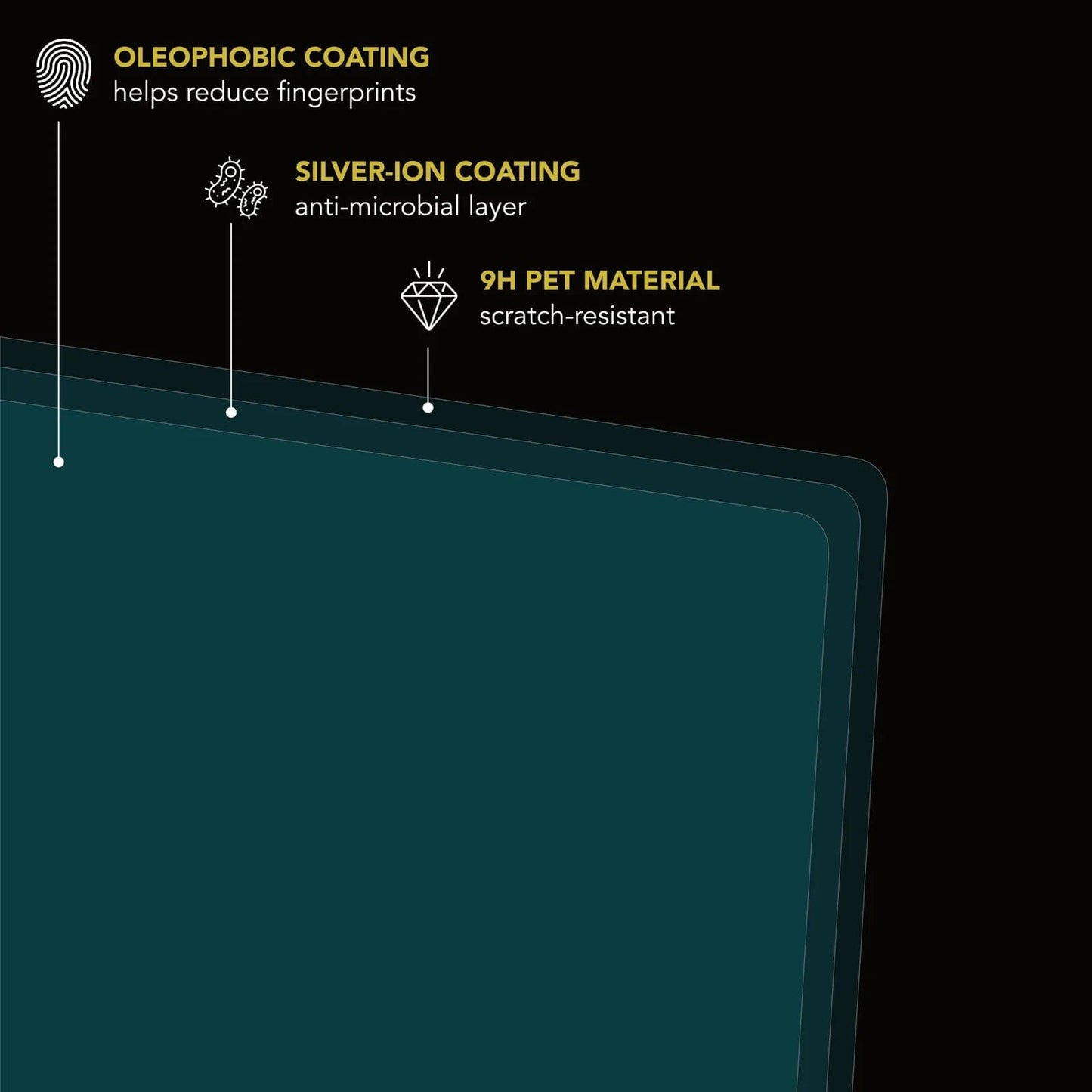 Screen Protectors | 9H Hardness PET for Rivian R1T / R1S 2021-2026