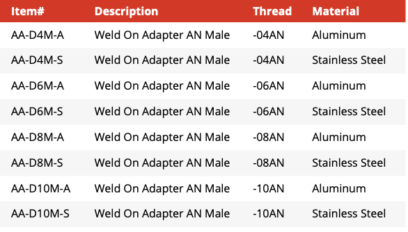 Weld-On Adapter -AN Male - Aluminium