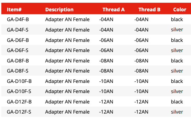 Thread Adapter -AN Female to Female