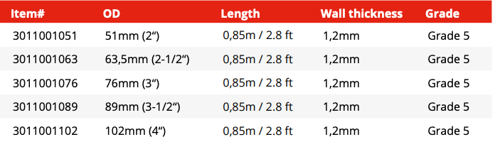Titanium Straight Pipe 3ft (0.9m) - 1,2mm WT - Grade 2