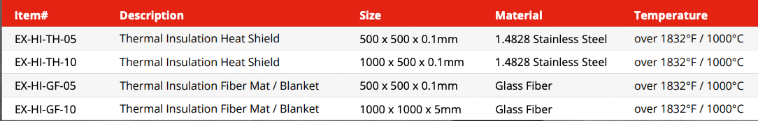 Thermal Insulation Fiber Mat Blanket - 1300 °F