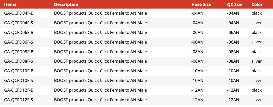 Quick Click Female Fitting to -AN Male