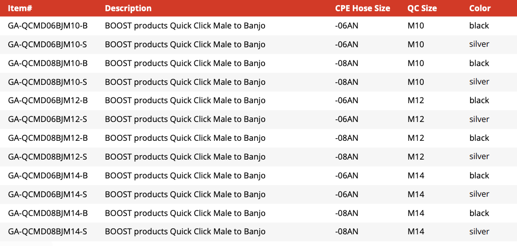 Quick Click Male Fitting to Metric Banjo