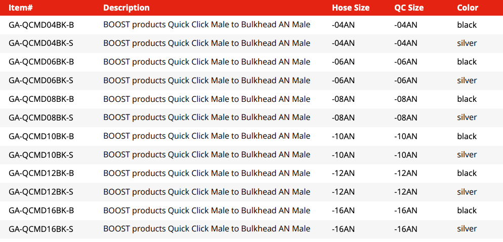 Quick Click Male Fitting to -AN Male Bulkhead