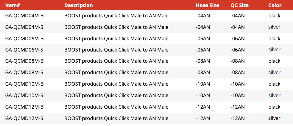 Quick Click Male Fitting to -AN Male