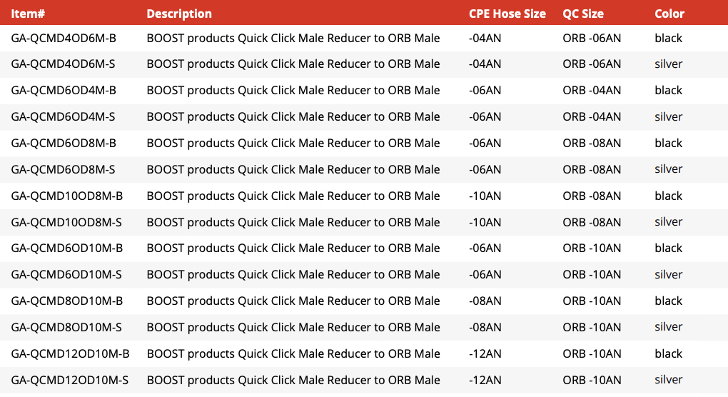 Quick Click Male Reducer Fitting to ORB -AN Male