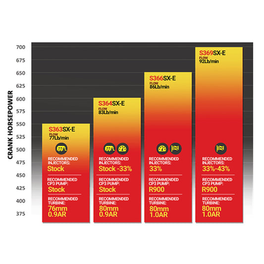 BD Diesel Iron Horn 6.7L Cummins Turbo Kit S364SXE/80 1.00AR Dodge 2007.5-2018 1045295