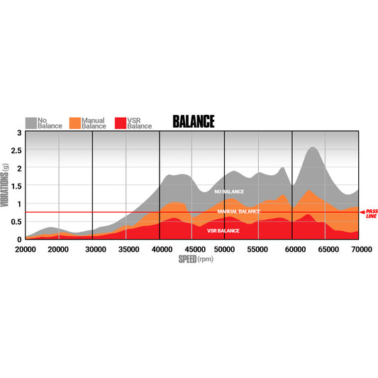 BD Diesel Screamer V2S Twin Turbo - Ford 6.4L 2008-2010 c/w Air Intake Kit 1047082