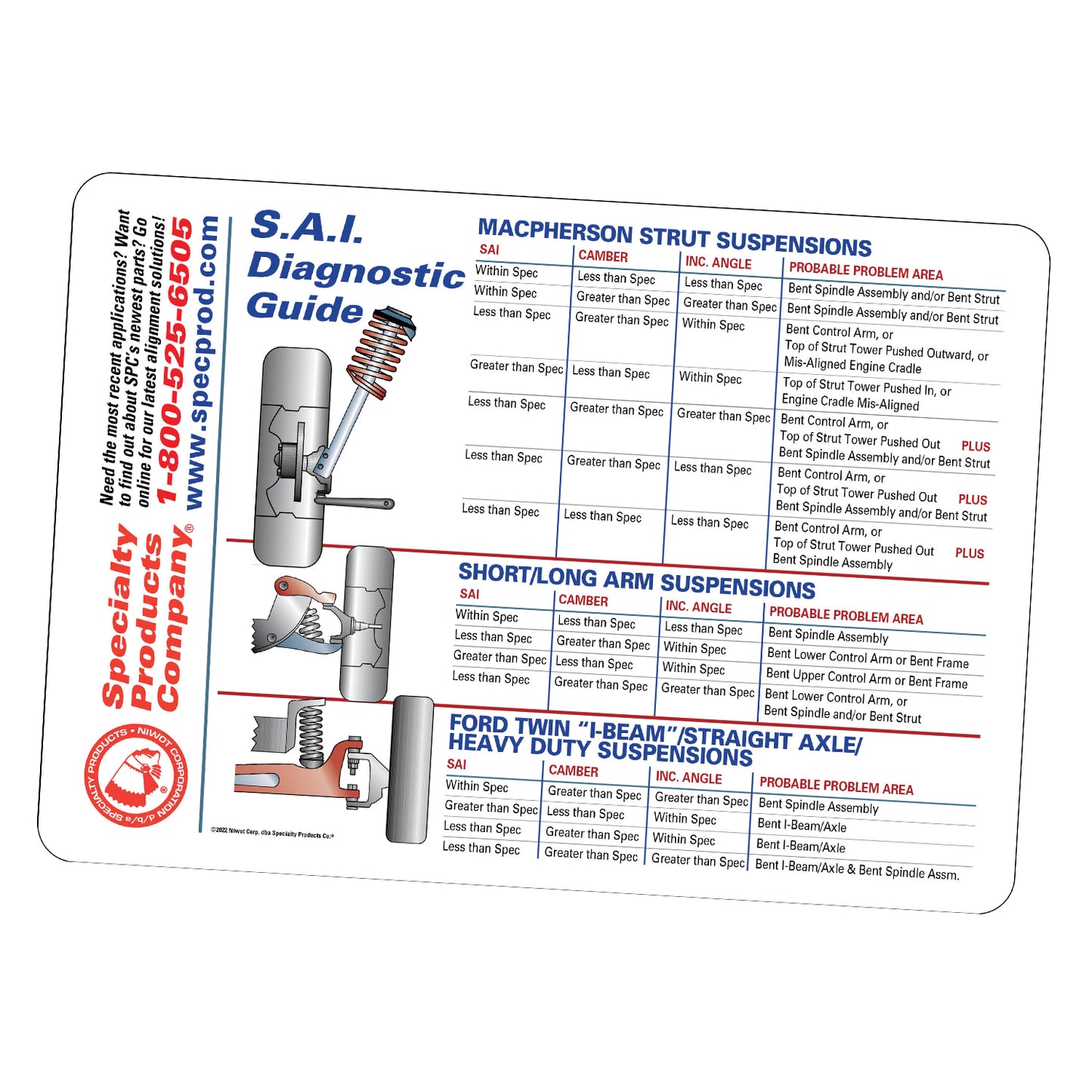 Specialty Products Company SAI MAGNET
