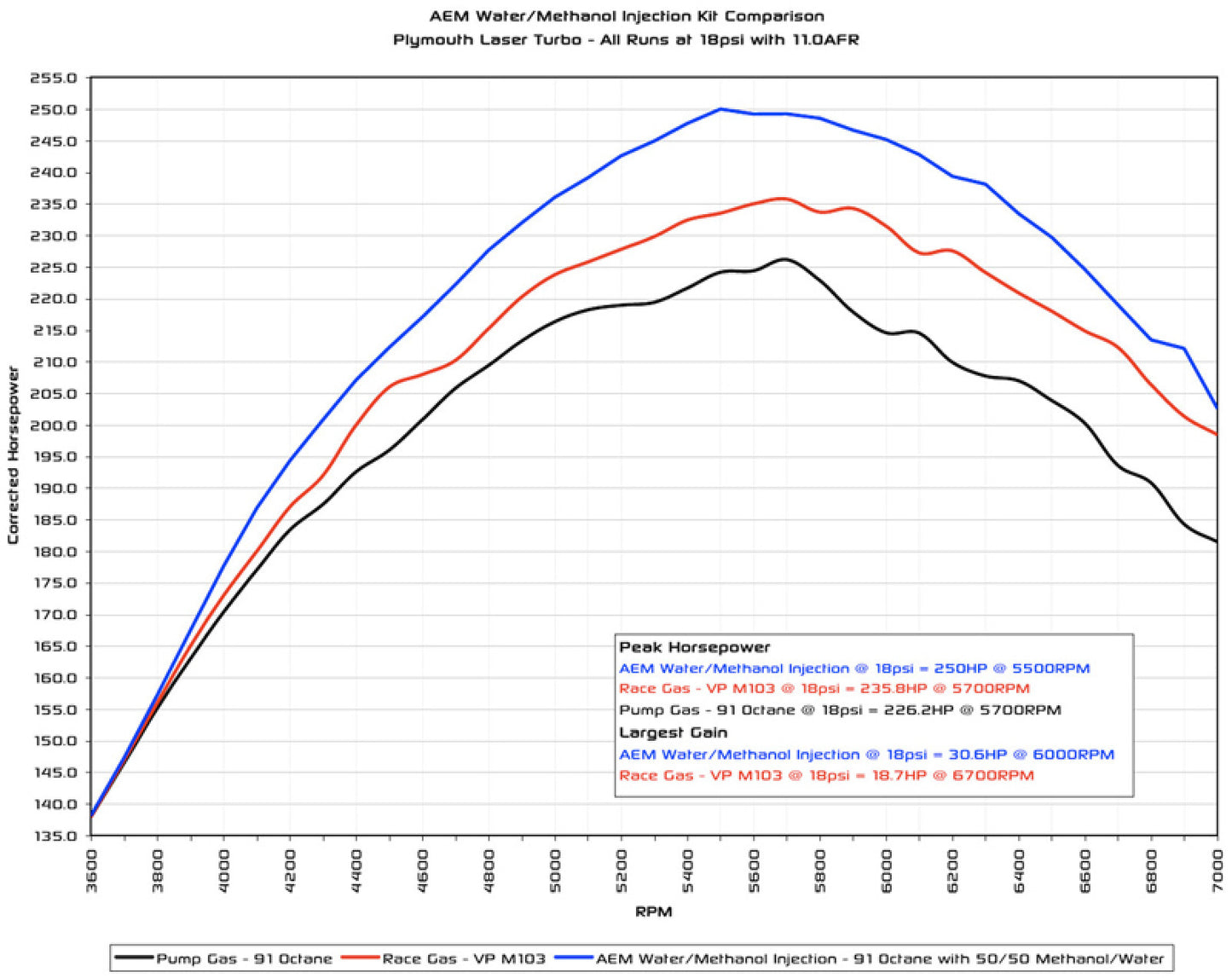 AEM Water/Methanol Injection Kit - V2 0-5v MAF/MAP Frequency/Duty Cycle - With Tank 30-3350