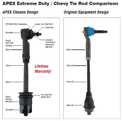 Apex Chassis Heavy Duty Tie Rod Assembly Fits: 01-06 Chevy Silverado/Suburban/Sierra 1500 HD/2500/3500 01-13 GMC Yukon XL 2500 02-06 Avalanche 2500 Includes: Left & Right Inner & Outer Tie Rod KIT109-JJSP