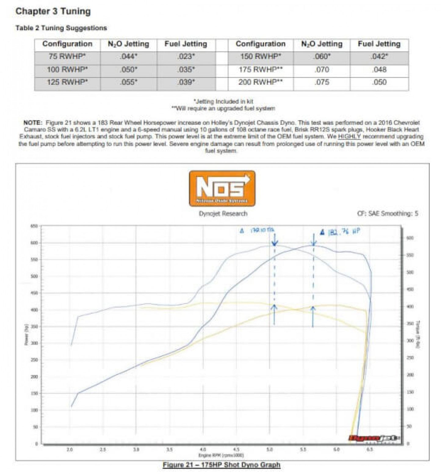 NOS Complete Wet Nitrous System 05218NOS