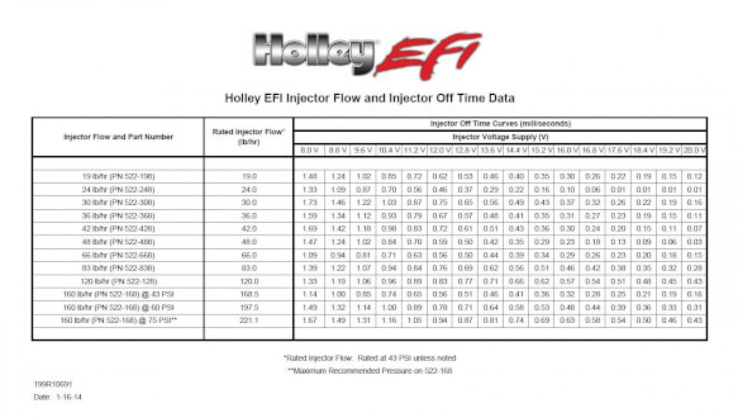 Holley EFI 83 lb/hr Performance Fuel Injectors - Set of 8 522-838