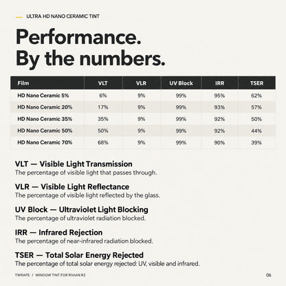 Window Tint Nano Ceramic IR | Rivian R2, Precut