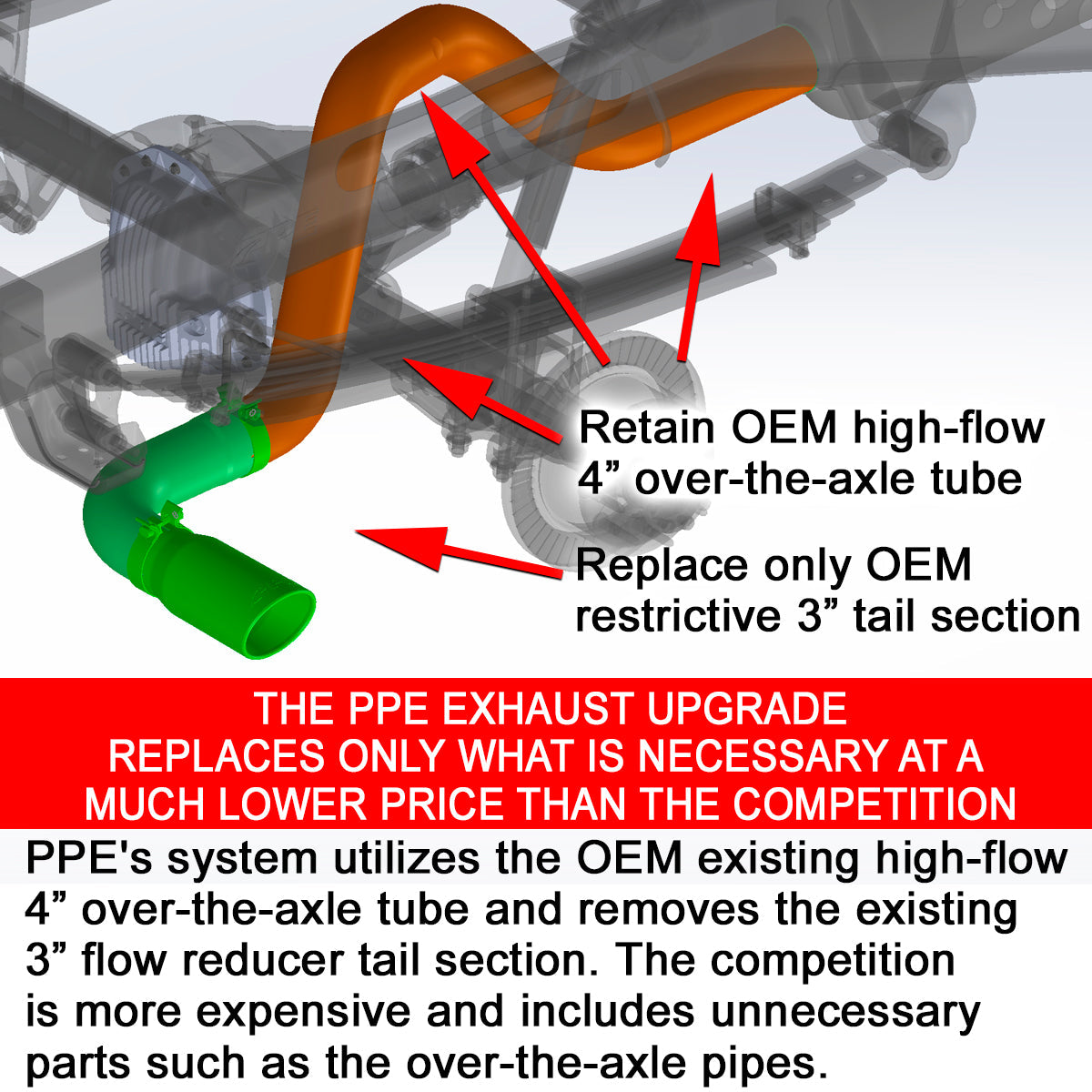 2007-2019 GM 6.6L Duramax 304 Stainless Steel Four Inch Performance Exhaust Upgrade ppepower