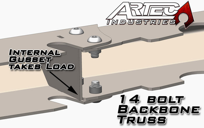 14 bolt BACKBONE Truss