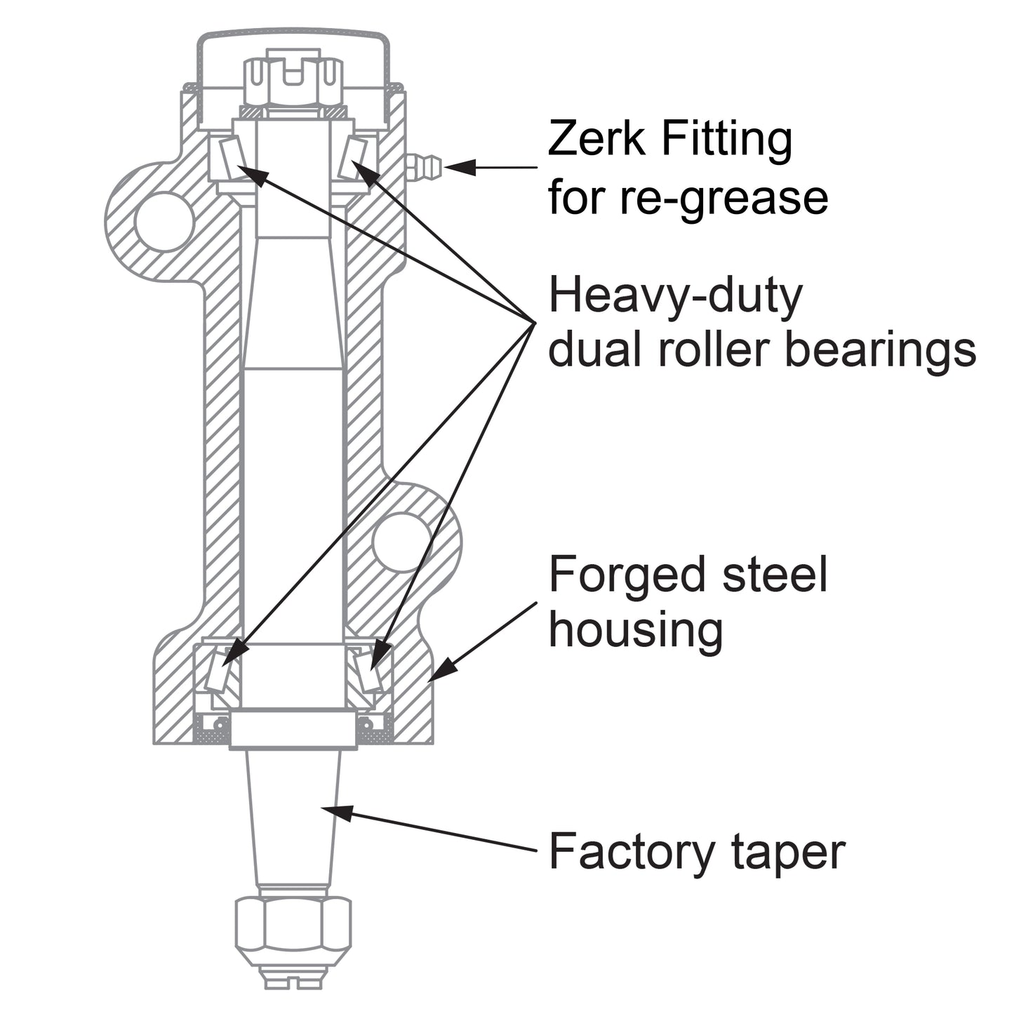 1999-2013 GM Idler Pivot Assembly ppepower