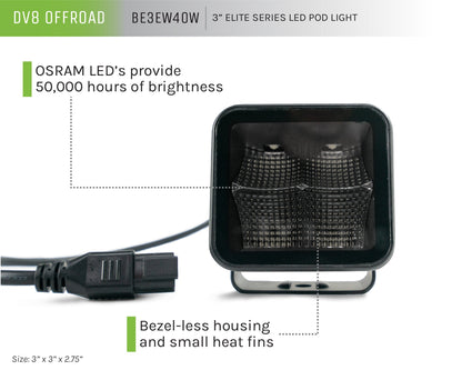 3 Inch Cube Light Infographic