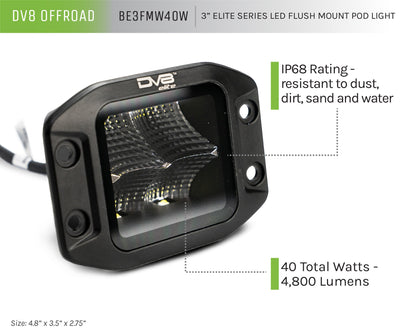 DV8 3 Inch Flush Mount Cube Light Infographic