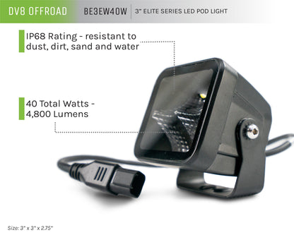 3 Inch Cube Light Infographic