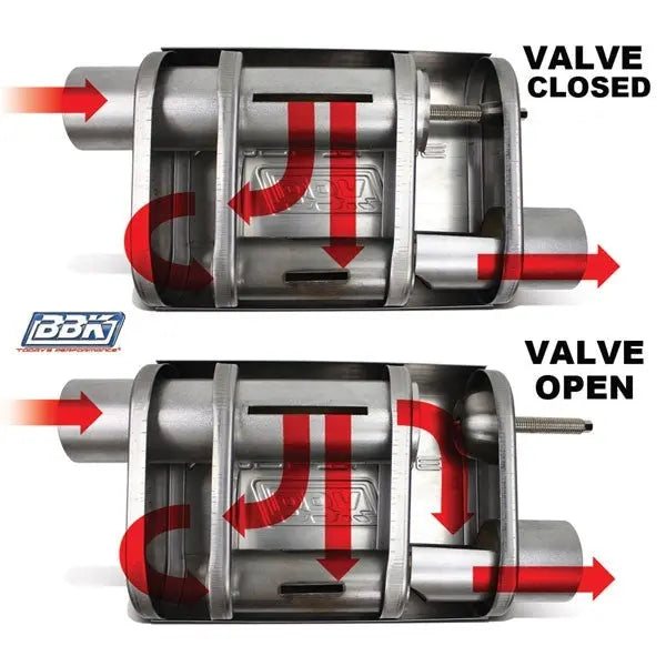 Varitune Adjustable Muffler Double Offset 2.75 Inch Stainless