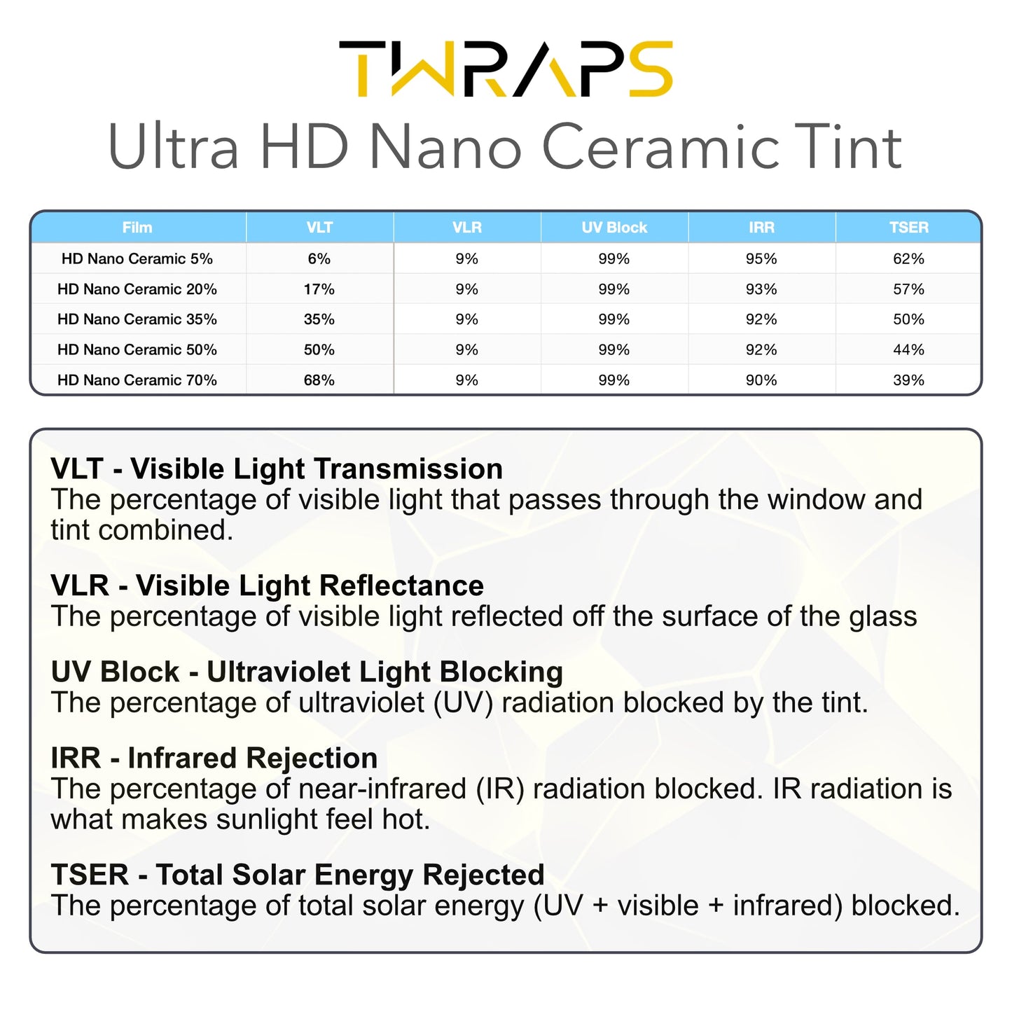 Nano Ceramic Windows Tint | Tesla Model 3 Highland 2024-2026