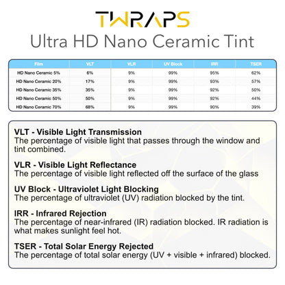 Nano Ceramic Windows Tint | Tesla Model 3 Highland 2024-2026