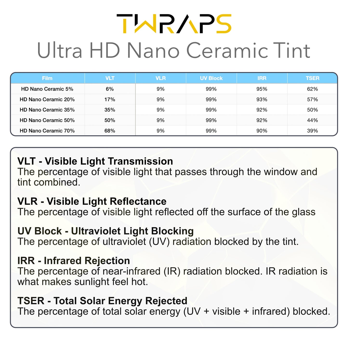 Nano Ceramic Windows Tint | Tesla Model Y Juniper 2026