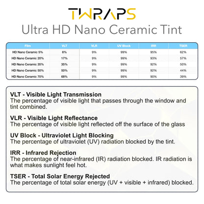 Nano Ceramic Windows Tint | Tesla Model Y Juniper 2026