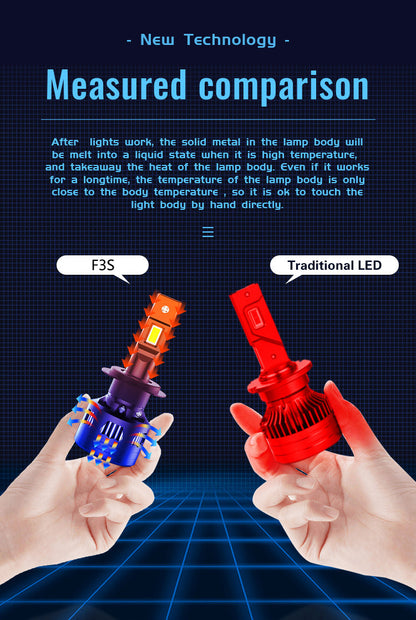 HEADLIGHT LED F3S 22000LM