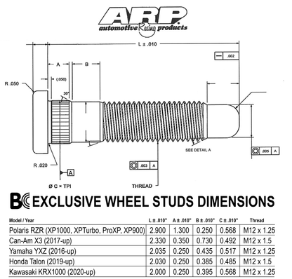 Brian Crower BC9004 - ARP Polaris RZR XP Wheel Stud Kit - New Design (set/4)