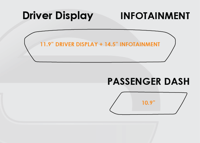 Audi A5 Screen ProTech Kit