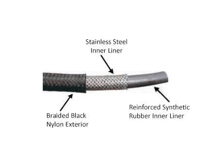 -8AN Black Nylon Braided Flex Hose with Reinforced Rubber Liner - 50 Foot Length