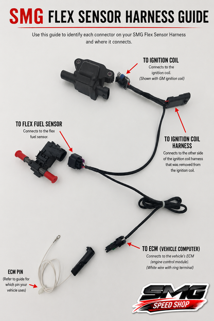 SMG CHEVROLET TBSS (LS2) Flex Fuel Kit V2.