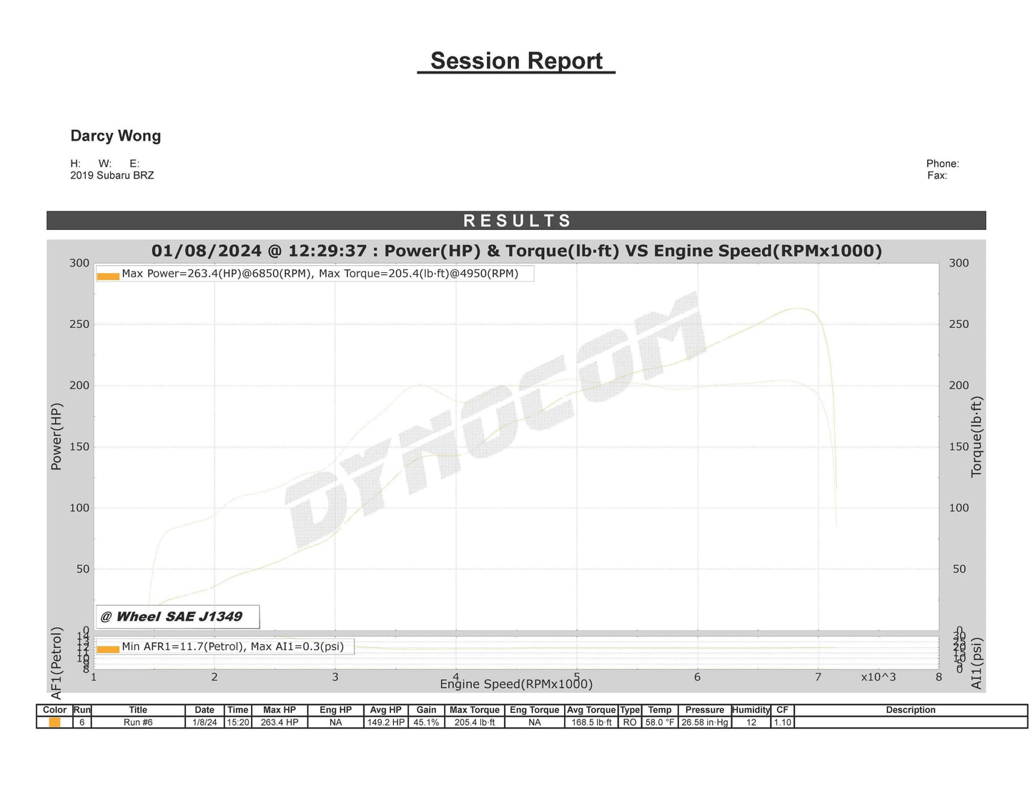 TR G670 Dual Ceramic Ball Bearing (DCBB) Turbo Kit for the 2022+ Toyota GR86 (Billet Wheel & Billet  Actuator)