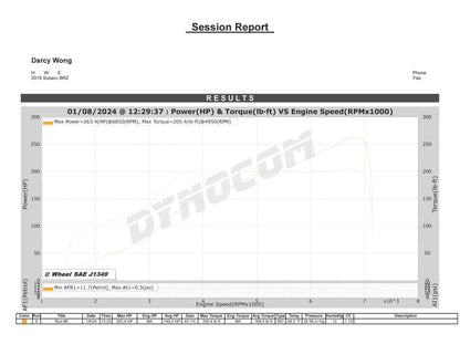 TR G670 Dual Ceramic Ball Bearing (DCBB) Turbo Kit for the 2022+ Toyota GR86 (Billet Wheel & Billet  Actuator)