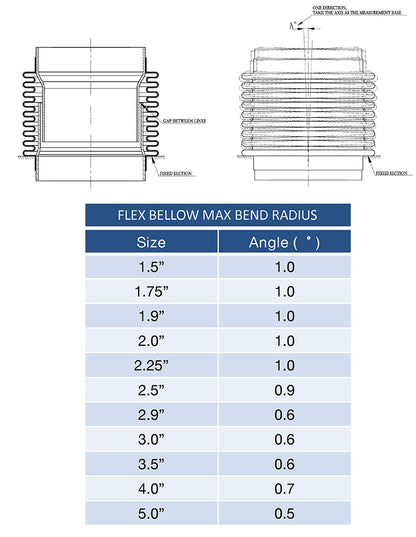 3.000" Flex Bellow (with Inner Liner) x 4.000" Overall Length - 304 Stainless
