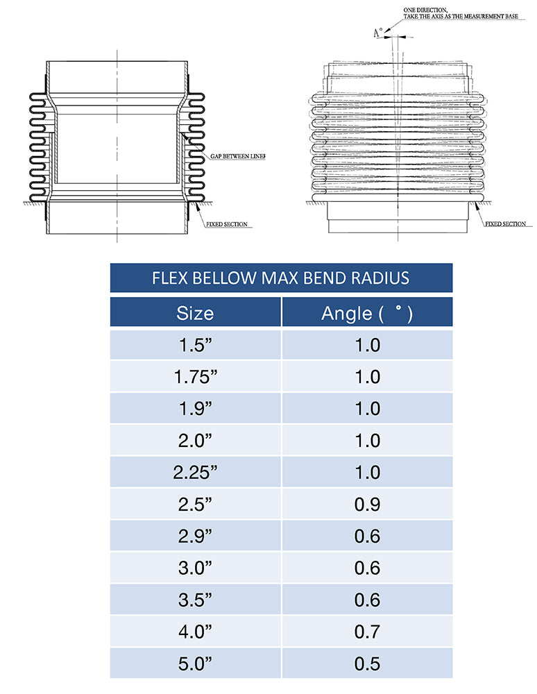 2.000" Flex Bellow (with Inner Liner) x 2.500" Overall Length - 304 Stainless