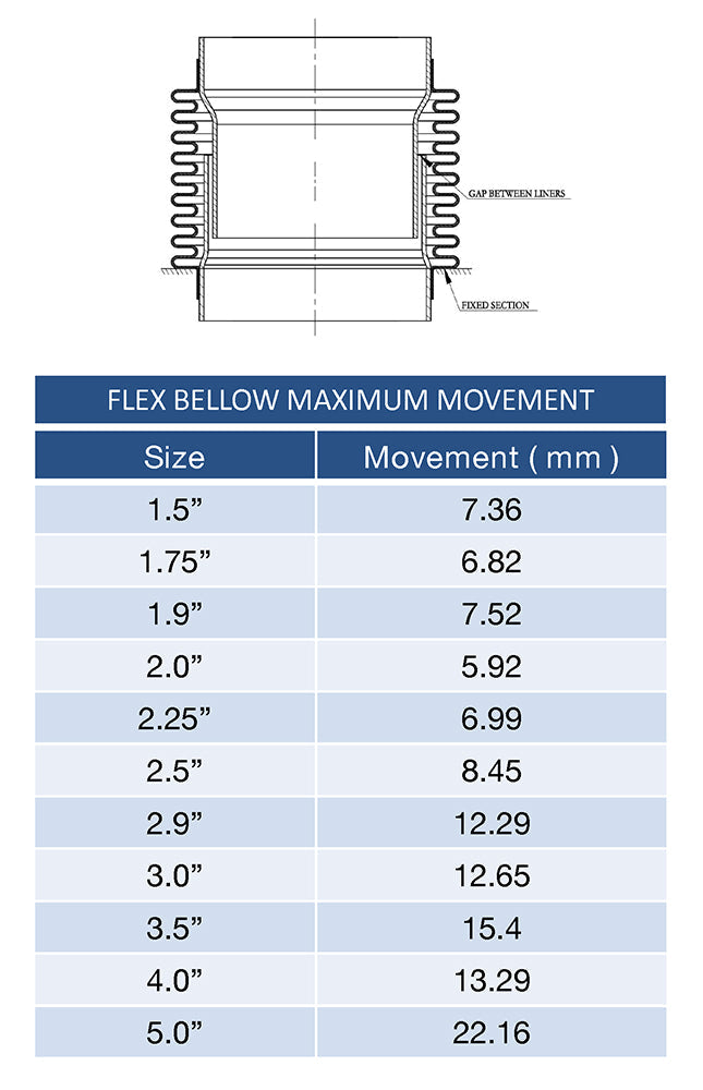 3.000" Flex Bellow (with Inner Liner) x 4.000" Overall Length - 304 Stainless