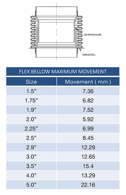 2.000" Flex Bellow (with Inner Liner) x 2.500" Overall Length - 304 Stainless
