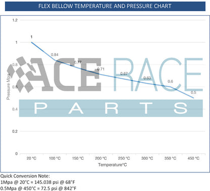 2.000" Flex Bellow (with Inner Liner) x 2.500" Overall Length - 304 Stainless