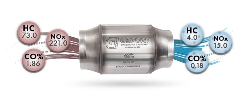 G-Sport Gen1 HO EPA Compliant Catalytic Converter - 2.500" Inlet/Outlet (50022)